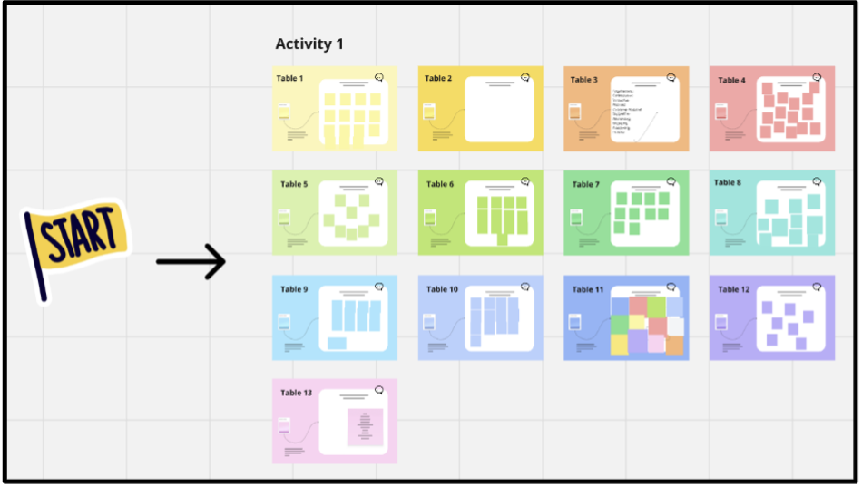 Miro board with stickies and participant engagement.