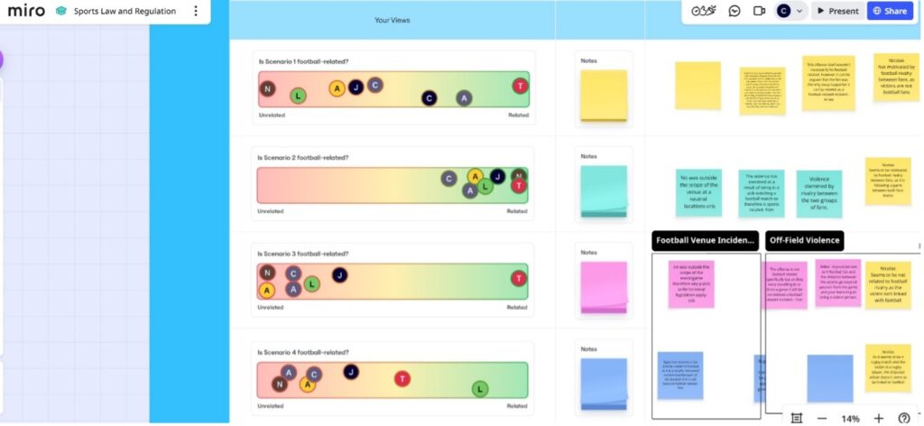 Sports Law and Regulation Miro board. On the left are four identical gradients from red on the left (meaning 'unrelated') to green on the right (meaning 'related'), one for each scenario from Scenarios 1 to 4, asking whether each one is football-related. Participants have voted by adding their initial along the gradient to the degree to which they think each scenario is football-related (or not). On the right are different coloured sticky notes where students have added discussion notes.